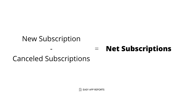 new - canceled subscriptions equals net subscriptions