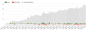 Chart with New, Canceled, All Subscribers - lifeccycle bar chart